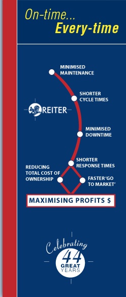 Maximising profits diagram